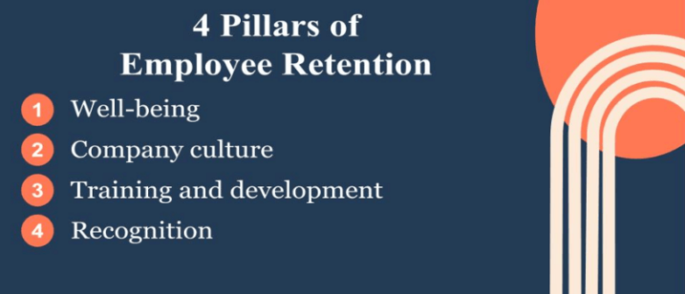 Pillars of employee retention 800x344