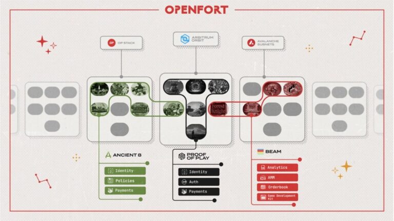 openfort ecosystem