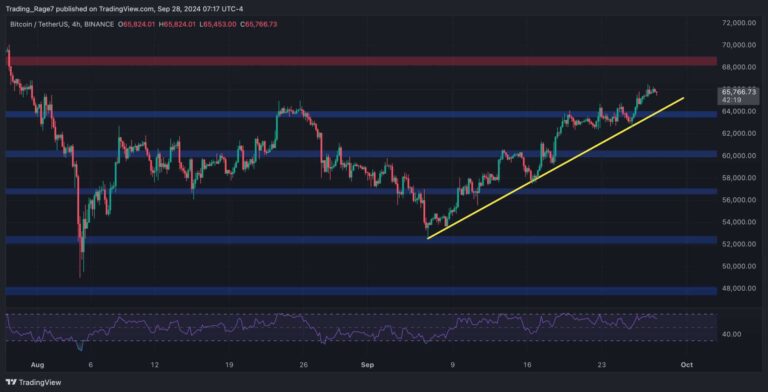 BTCUSDT Daily Sep 28 2024 scaled