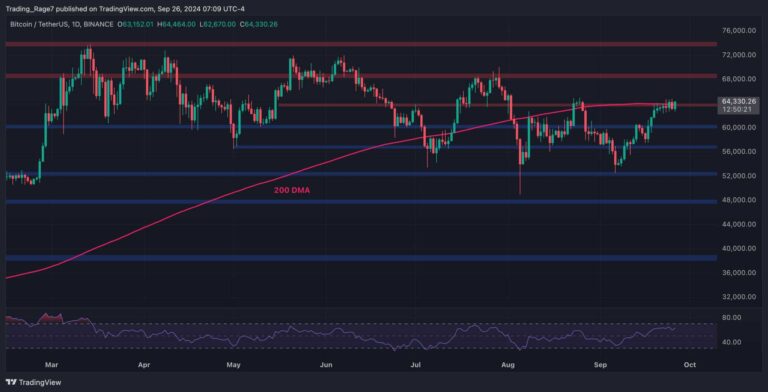 BTCUSDT Daily scaled