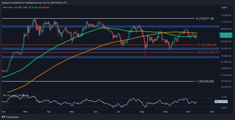 BTC D 1 scaled