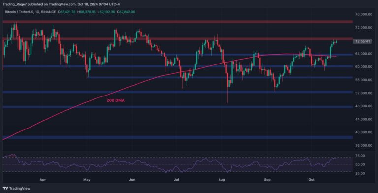 BTCUSDT Daily Oct 18 2024 scaled