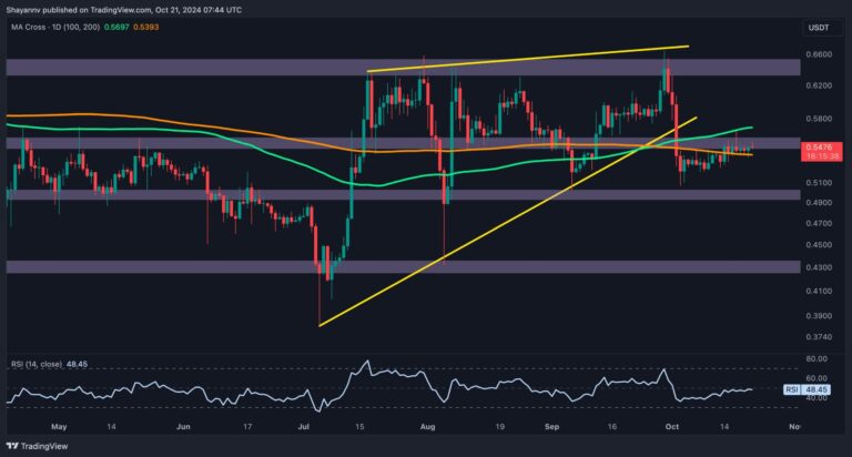 XRP D 3 scaled