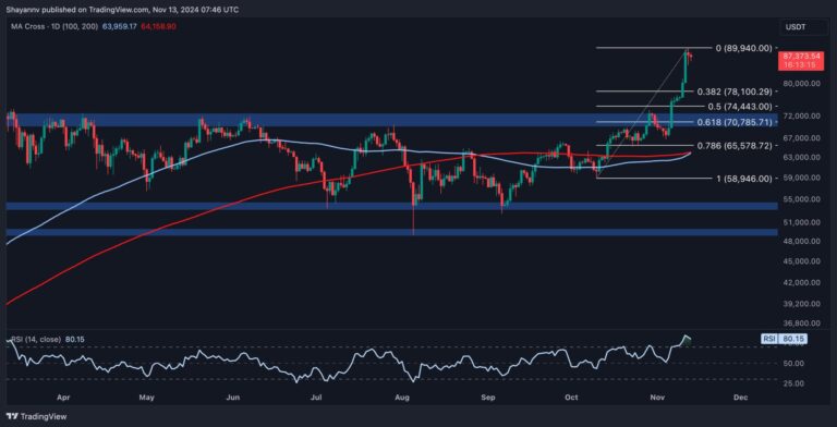 BTC D scaled