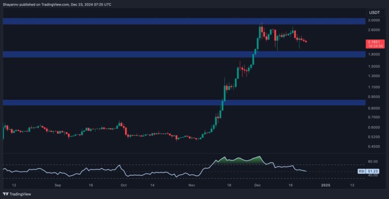 XRP D scaled