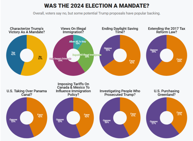 fox poll